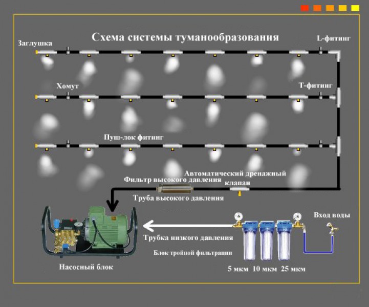 Установка тумана своими руками 92